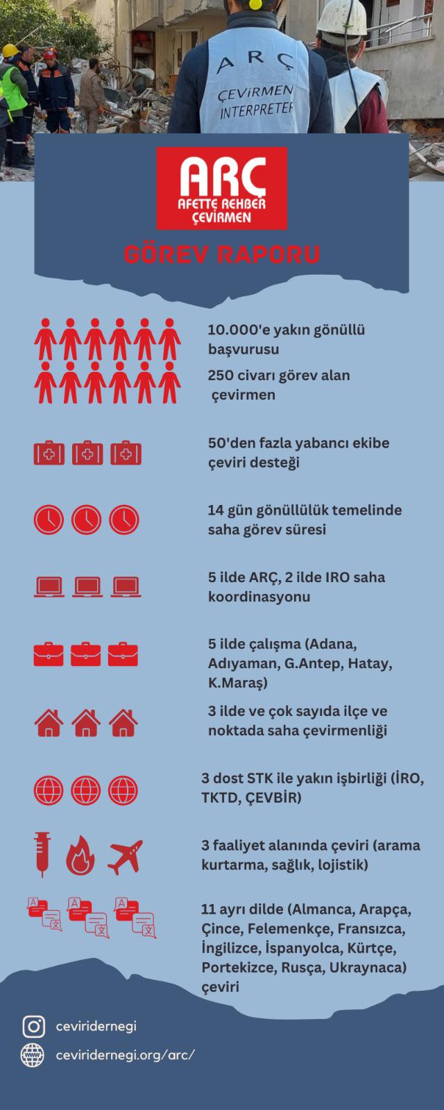 ARÇ İnfografik